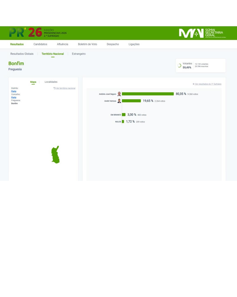 Imagem informativa com os resultados oficiais da segunda volta das eleições presidenciais na freguesia do Bonfim, com totais de votos e distribuição por candidatos.