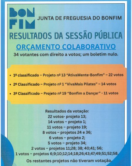 Orçamento colaborativo 2026