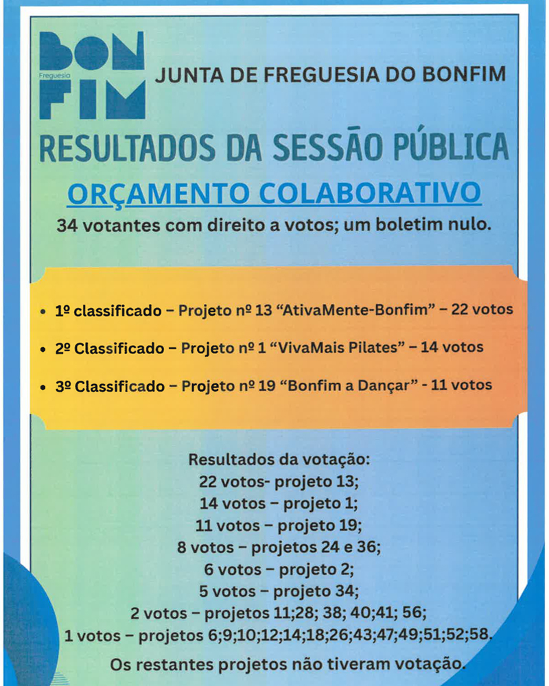 Participantes reunidos no Salão Nobre durante a sessão pública de apresentação dos resultados do Orçamento Colaborativo 2026 da Junta de Freguesia.